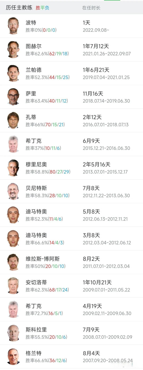切尔西主教练3选1结果意外(切尔西主教练3选1结果意外了)开云体育下载